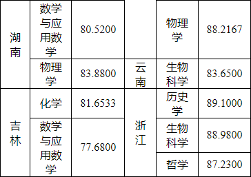 湖南志愿填報(bào),湖南綜合評(píng)價(jià)錄取，湖南強(qiáng)基計(jì)劃