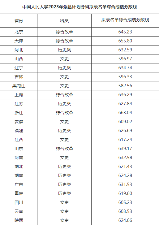 湖南志愿填報(bào),湖南綜合評(píng)價(jià)錄取，湖南強(qiáng)基計(jì)劃