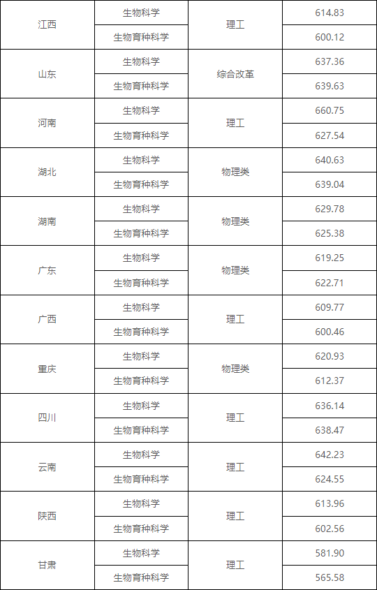 湖南志愿填報(bào),湖南綜合評(píng)價(jià)錄取，湖南強(qiáng)基計(jì)劃