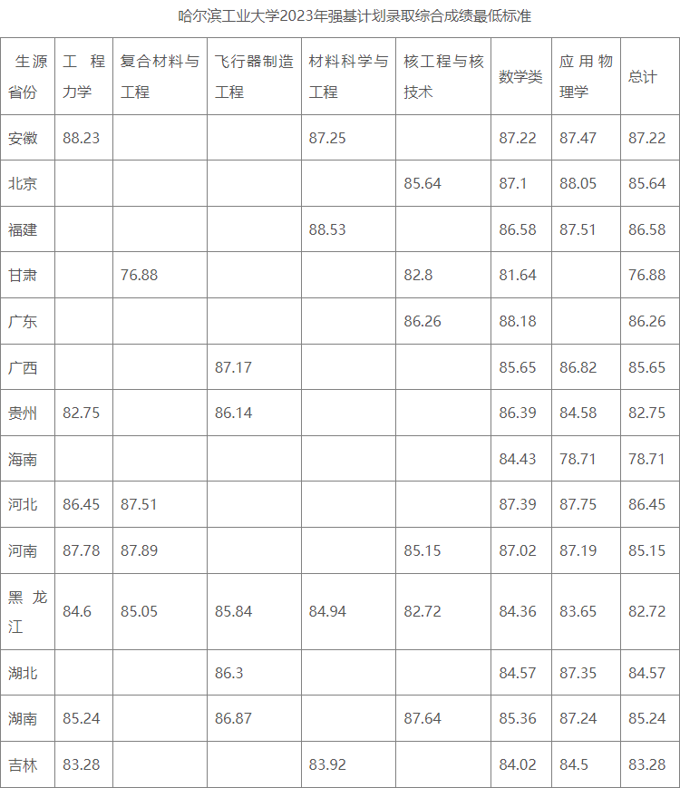 湖南志愿填報(bào),湖南綜合評(píng)價(jià)錄取，湖南強(qiáng)基計(jì)劃