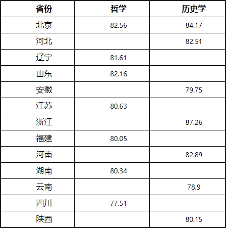 湖南志愿填報(bào),湖南綜合評(píng)價(jià)錄取，湖南強(qiáng)基計(jì)劃