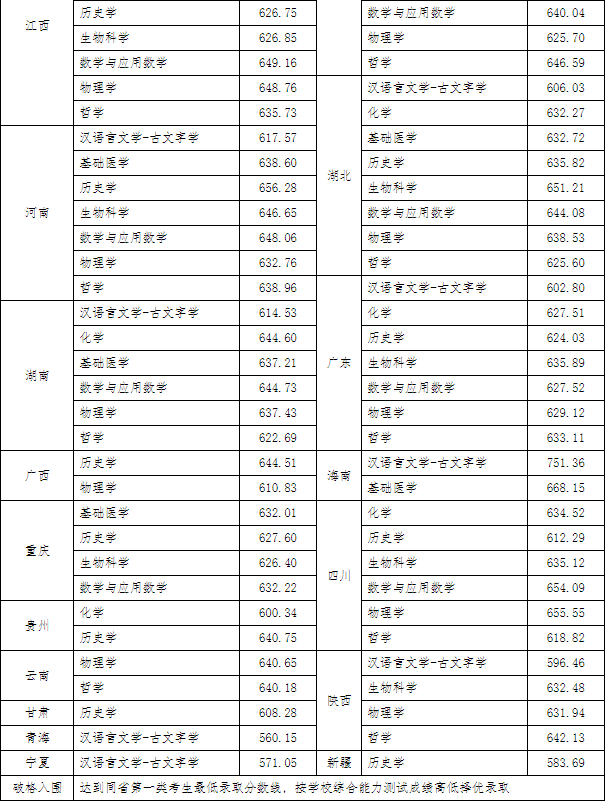 湖南志愿填報(bào),湖南綜合評(píng)價(jià)錄取，湖南強(qiáng)基計(jì)劃