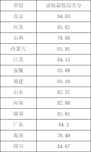 湖南志愿填報(bào),湖南綜合評(píng)價(jià)錄取，湖南強(qiáng)基計(jì)劃