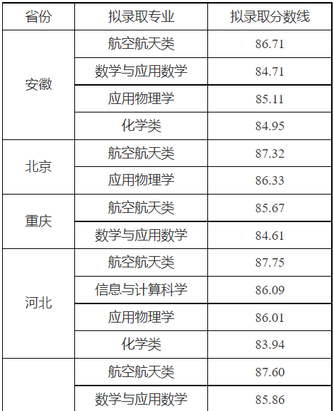 湖南志愿填報(bào),湖南綜合評(píng)價(jià)錄取，湖南強(qiáng)基計(jì)劃