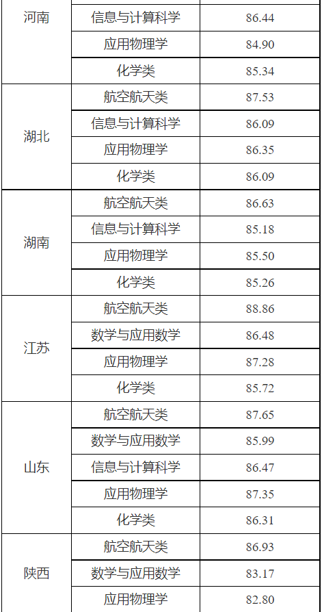 湖南志愿填報(bào),湖南綜合評(píng)價(jià)錄取，湖南強(qiáng)基計(jì)劃