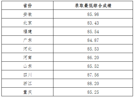 湖南志愿填報(bào),湖南綜合評(píng)價(jià)錄取，湖南強(qiáng)基計(jì)劃