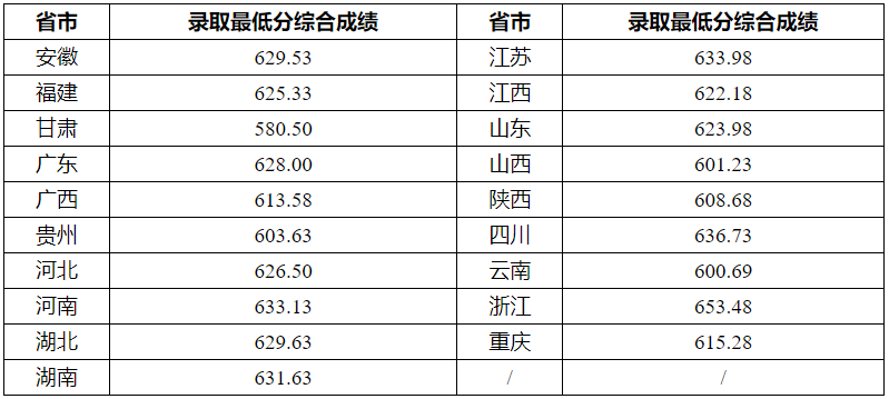 湖南志愿填報(bào),湖南綜合評(píng)價(jià)錄取，湖南強(qiáng)基計(jì)劃