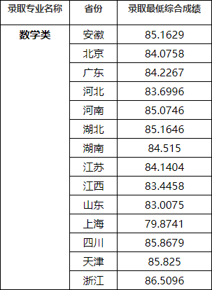 湖南志愿填報(bào),湖南綜合評(píng)價(jià)錄取，湖南強(qiáng)基計(jì)劃