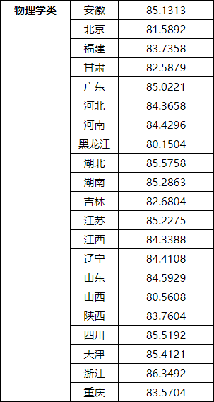 湖南志愿填報(bào),湖南綜合評(píng)價(jià)錄取，湖南強(qiáng)基計(jì)劃