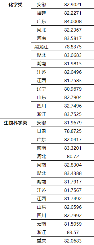 湖南志愿填報(bào),湖南綜合評(píng)價(jià)錄取，湖南強(qiáng)基計(jì)劃