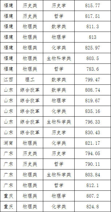 湖南志愿填報(bào),湖南綜合評(píng)價(jià)錄取，湖南強(qiáng)基計(jì)劃