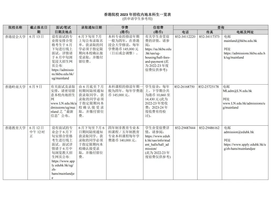 湖南志愿填報,湖南綜合評價錄取，湖南強基計劃