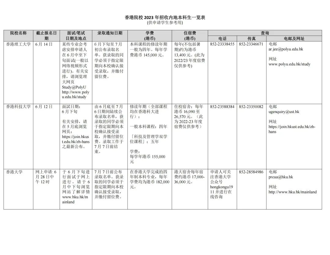 湖南志愿填報,湖南綜合評價錄取，湖南強基計劃